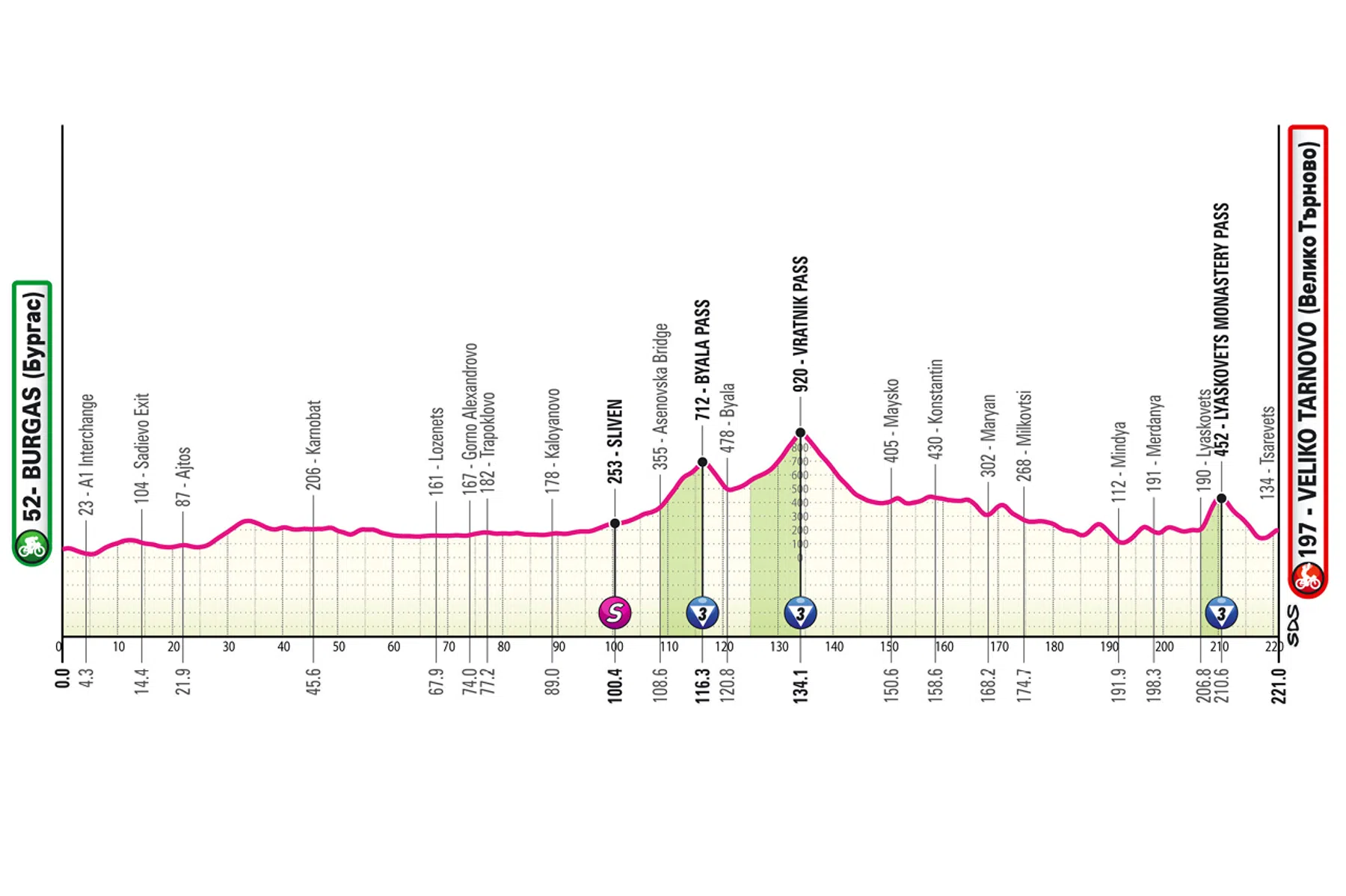 Giro d'Italia